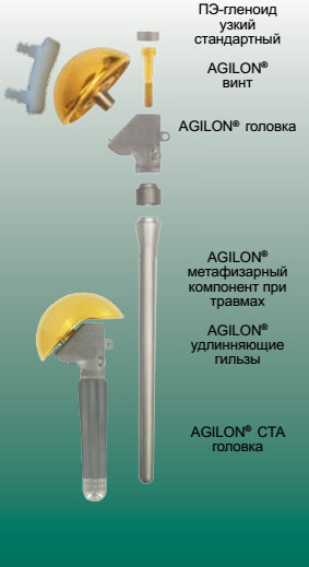 AGILON® система эндопротезирования плечевого сустава